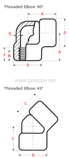 ASME B 16.11THD 90 degree forged elbow2-1/2class2000