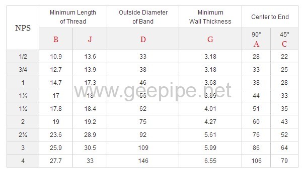 ASME B 16.11THD 90 degree forged elbow2-1/2class2000