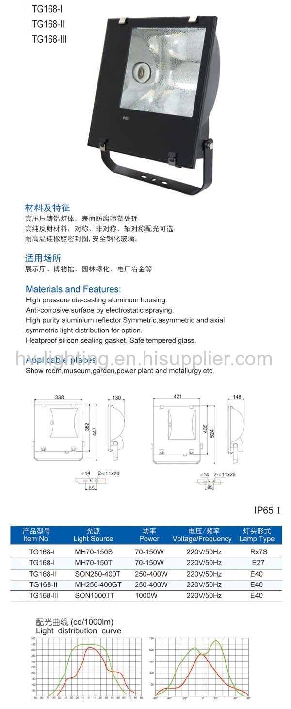 E27 E40 RX7S G12 Floodlight 