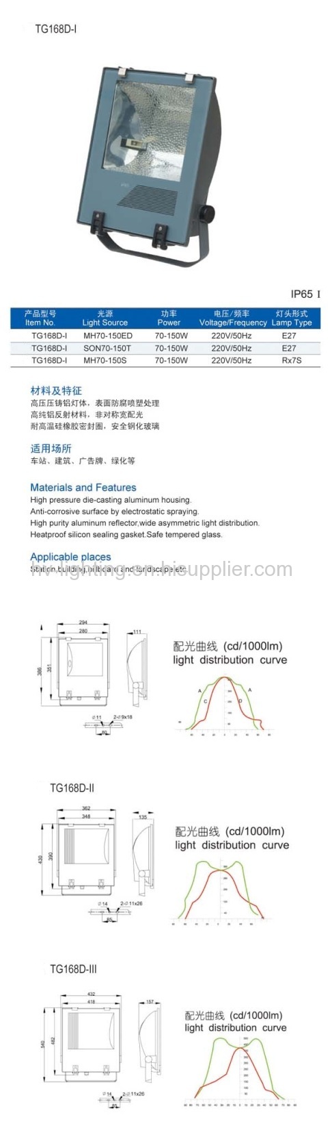 E27 E40 RX7S G12 Floodlight 