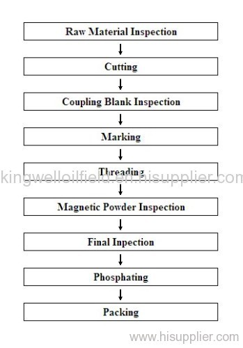 API 9th 10-3/4Short round thread couplings 