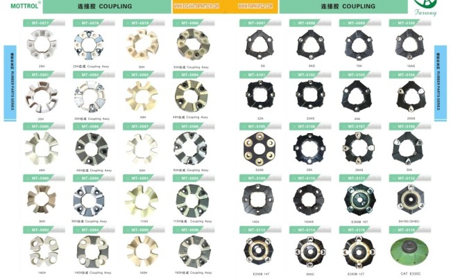 110H Coupling for excavator