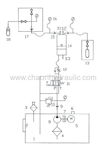 high quality gas charging cart