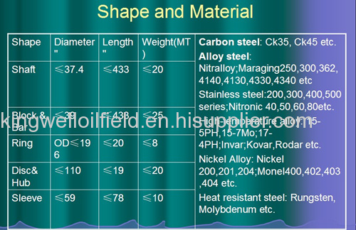 30CrMo Forged Pipe Mould 