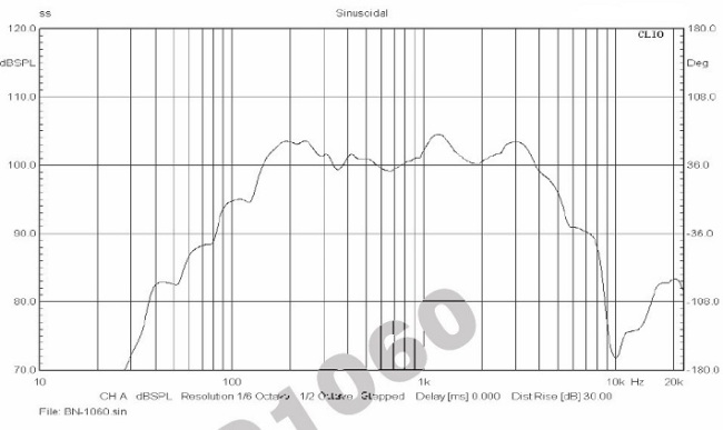 hot sale hi-end neodymium pro audio pa speaker