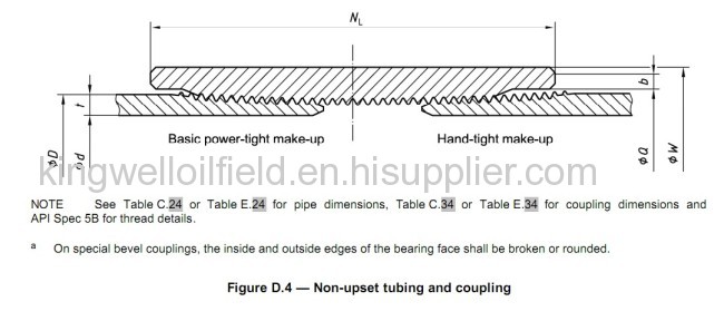 API Standard couplings with high quality and good service