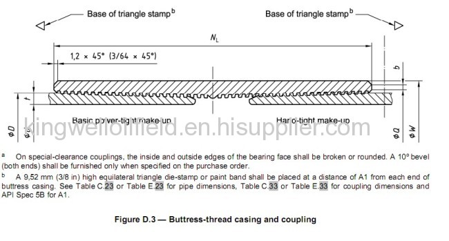 BTC STC LTC Thread Coupling according to API 5CT &5B