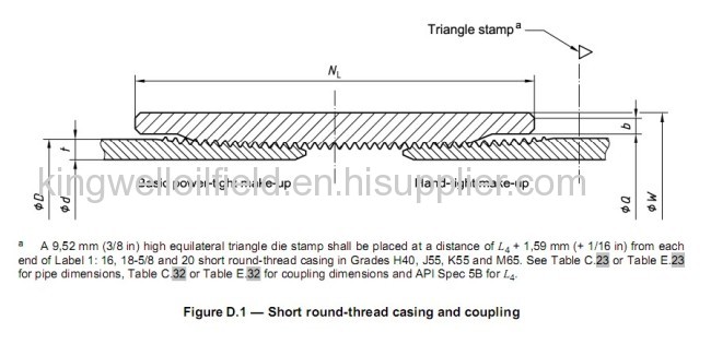 BTC STC LTC Thread Coupling according to API 5CT &5B