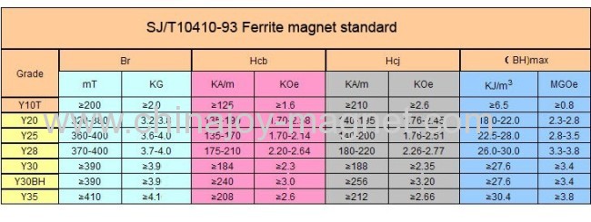 Ferrite Magnets Hard Ferrite Block Magnet