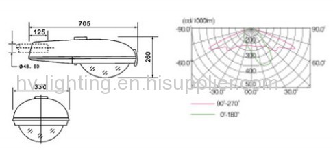 Street lighting E40 E27