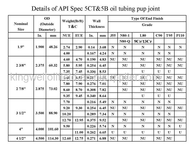 API 2-3/8EUE Pup Joint 