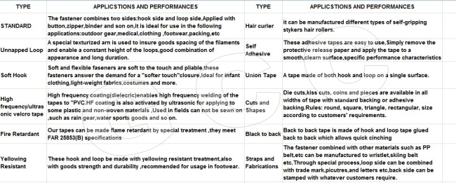 #21 Soft hook and loop for bay garments