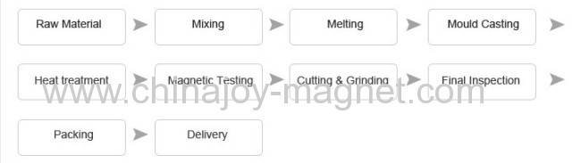 Permanent Alnico Magnets Customized