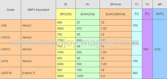 Permanent Alnico Magnets Customized