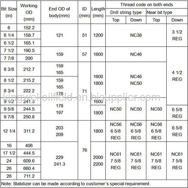 Oil Well Drilling Stabilizer for Offshore Downhole Drilling