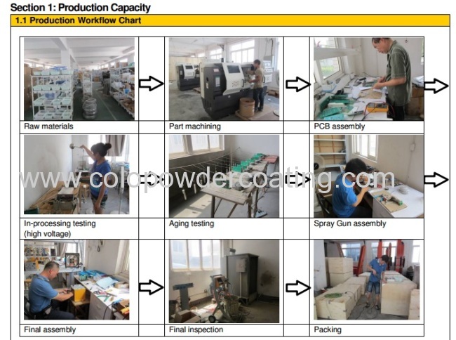 Highest power recovery manual powder coating booth
