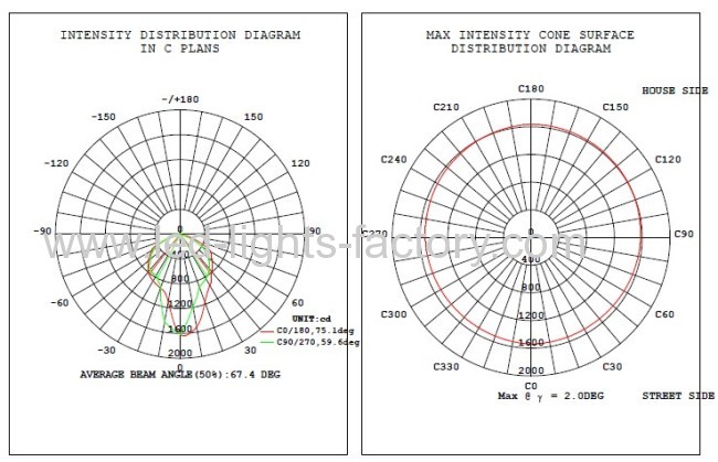 DC12V 24V 50W Solar Led Street Lights with CE,RoHS