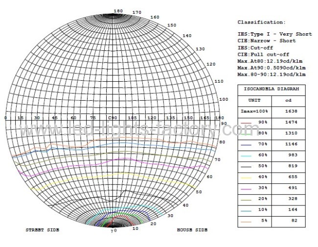 DC12V 24V 50W Solar Led Street Lights with CE,RoHS