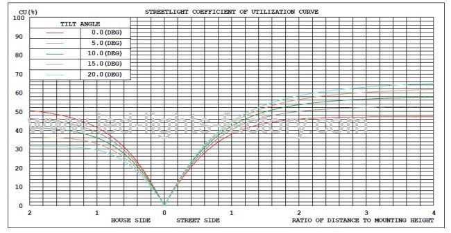 DC12V 24V 50W Solar Led Street Lights with CE,RoHS