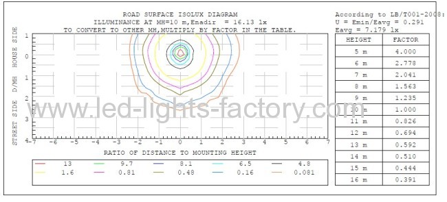 DC12V 24V 50W Solar Led Street Lights with CE,RoHS