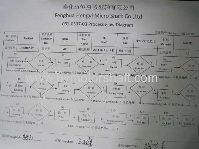  DC Motors shafts Hardened chinese manufacturer