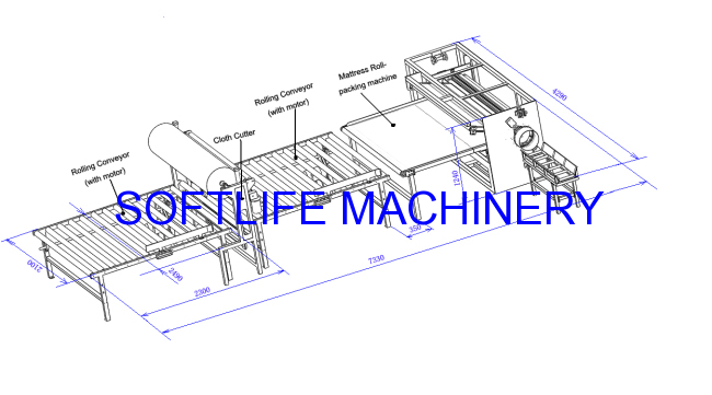 Mattress Roll-packing Production Line