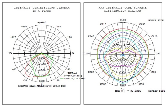 45mil Bridgelux 120W High Power Led Street Lights