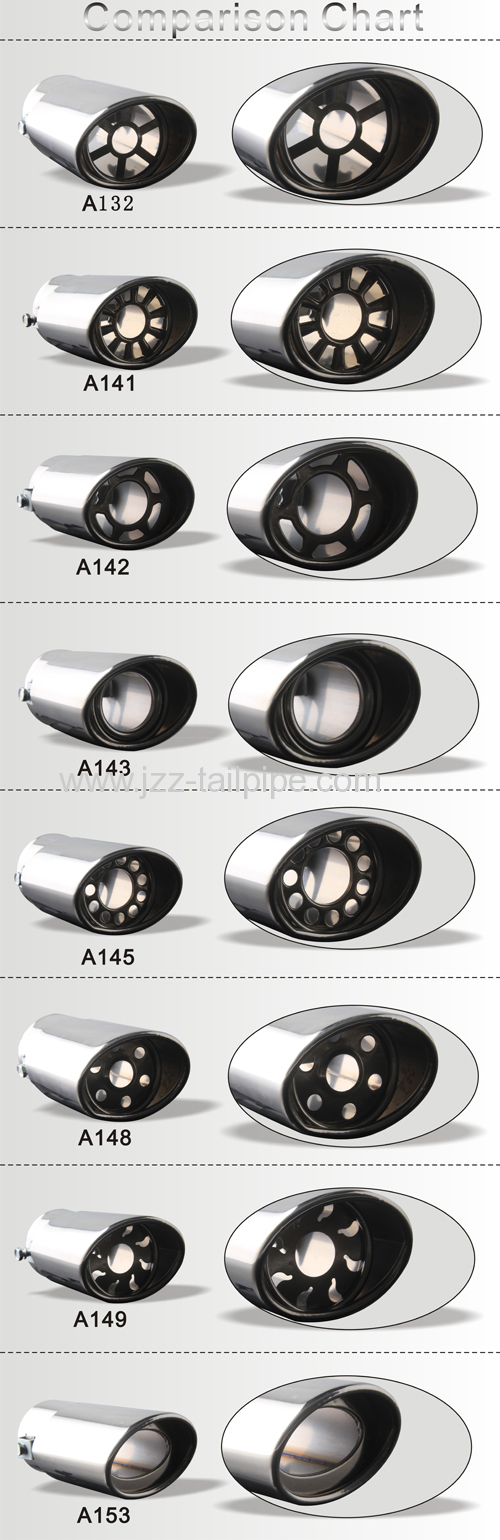 Chery Fulwin 2 stainless steel tail pipe cover