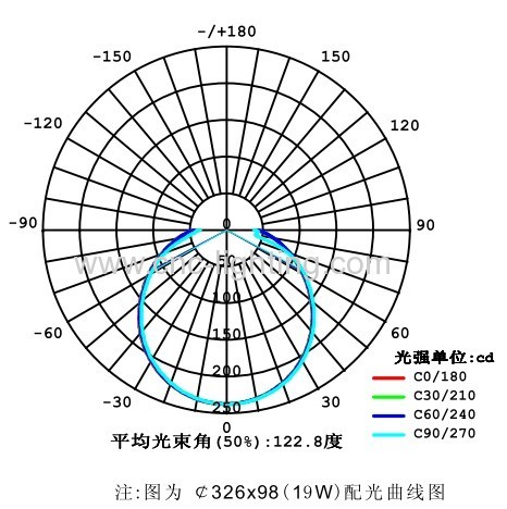 11-15Inches Surface Mount LED Ceiling Light with built-in driver