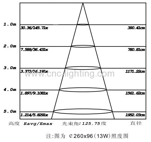 11-15Inches Surface Mount LED Ceiling Light with built-in driver