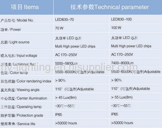 70W 100W Modular LED Roadway lamp IP65