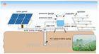 Home Use Solar Pump Inverter , Solar Power Water Pump