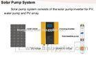 Solar Pump Inverter Used In Pumping Water For Home Use