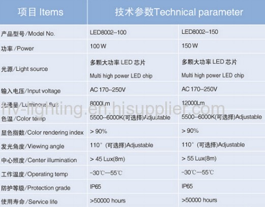 Traffic light SMD3528 DIP LED 100W 150W