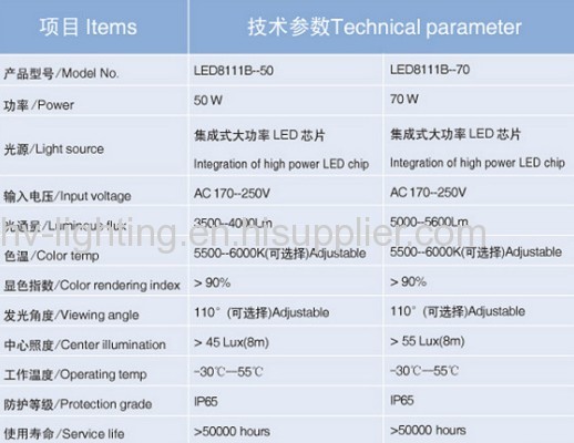 50W 70W Street lamps SMD3528 DIP LED