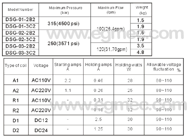 Yuken Hydraulic Solenoid Operated Directional Valve