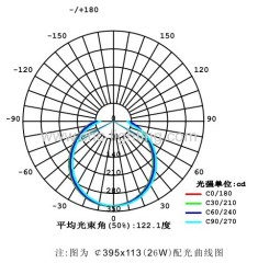 11-15inches PIR Sensor Flushmount LED Ceiling Light with built-in driver(CRI>80Ra)