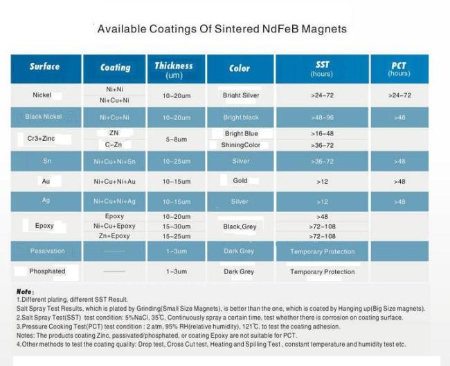 Black Epoxy coating neodymium magnets