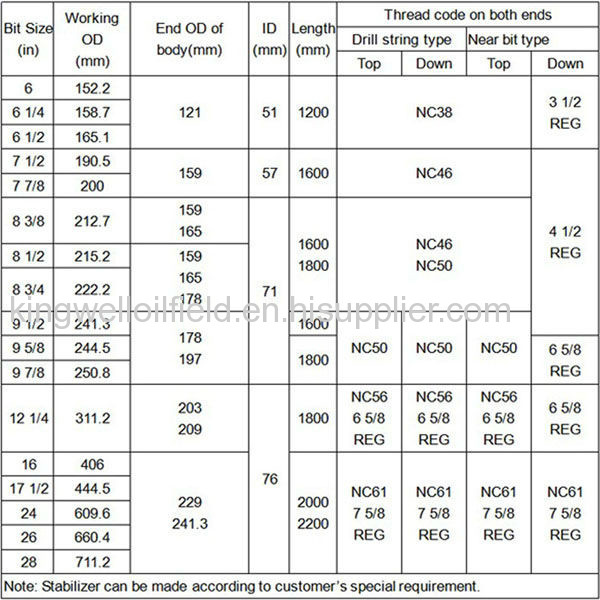 API 4145H Stabilizer Forgings