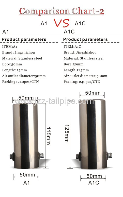 Auto exhaust tail pipe, universal tail throat