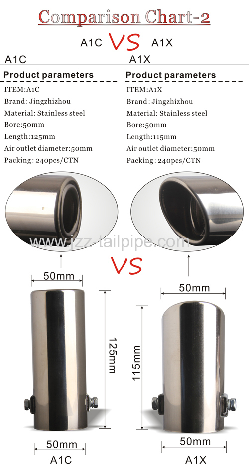 Stainless steel automobile muffler tip