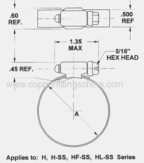 American Worm Drive Hose Clamp Manufacturer