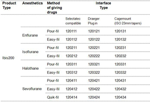 Ibis200 Anesthesia Vaporizer for Anesthesia Machine by CE approved
