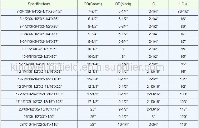 API Standard 16Finished Stabilizer with HF