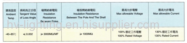 Lighting capacitor 4uf to 40uf