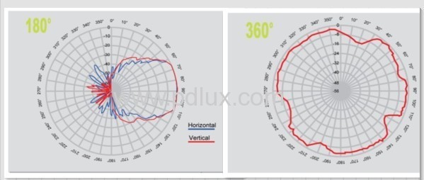 HF Microwave sensor MODULE PD-V7-S