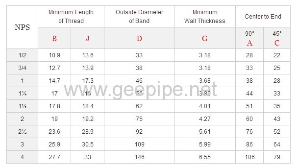 ASME B 16.11 forged sw 90 degree elbowclass3000