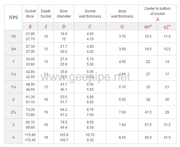 ASME B 16.11 forged sw 90 degree elbowclass3000