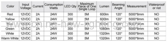 Led Strip Lights 12V