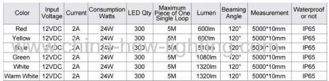 led strip grow lights